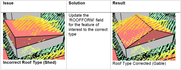 Incorrect roof type (shed) and roof type corrected (Gable)