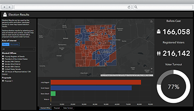 Election Results | ArcGIS Solutions For State Government