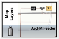 ArcFM Feeder Map Layers Thumbnail
