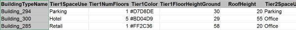 Building Space Use attribute table