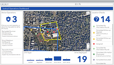 Tactical Operation Dashboard Arcgis Solutions