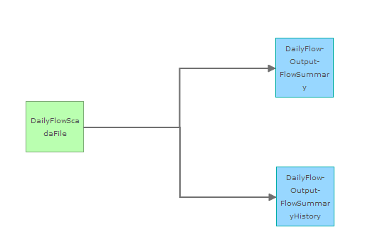 Water Scada Cheat Sheet